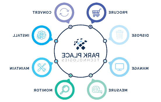 liquid cooling services wheel