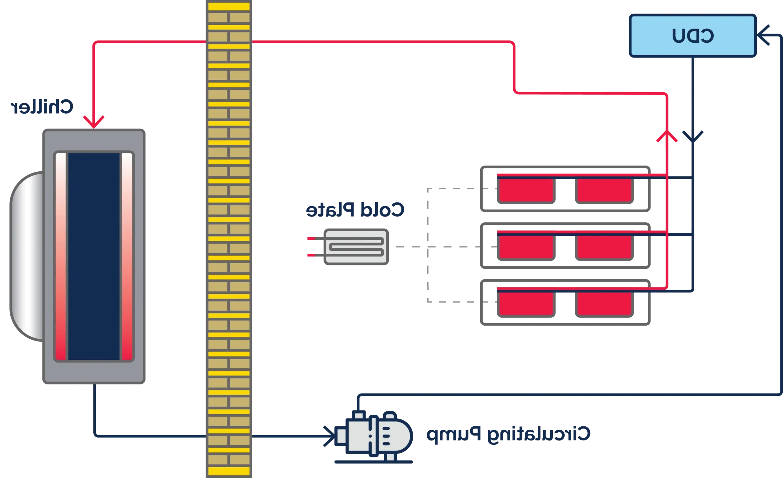 direct-to-chip cooling diagram